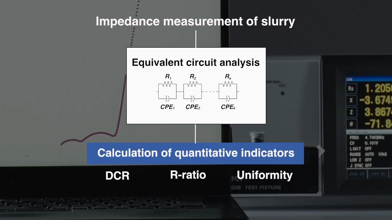 Slurry Analytical Software SA2634